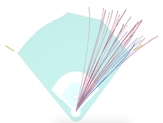 Illustration for article titled Aaron Judge Hits Everywhere